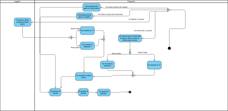 Diagrama de actividades | Visual Paradigm User-Contributed Diagrams ...